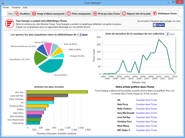 Tune Sweeper Generated iTunes Statistics displayed as graphs